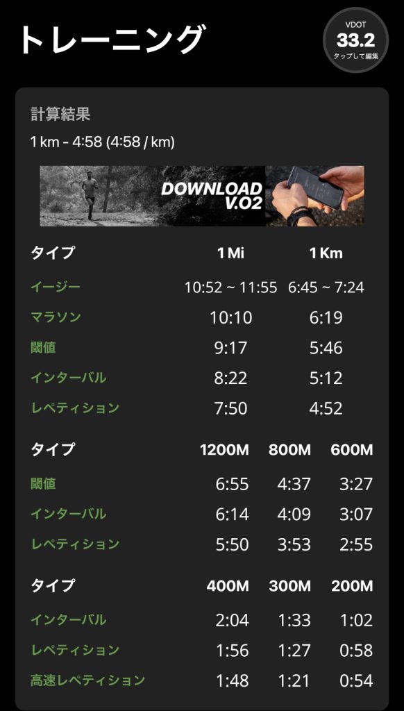 The pace-calculator output used in our November 2022 reflection; the screenshot is in Japanese